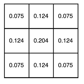 A 3x3 Gaussian kernel